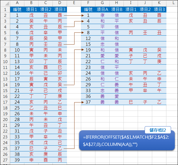 Excel-合併兩個資料不重覆的表格2(MATCH,OFFSET,IFERROR)