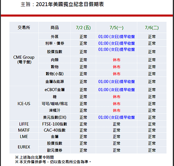 2021美國獨立紀念日假期表