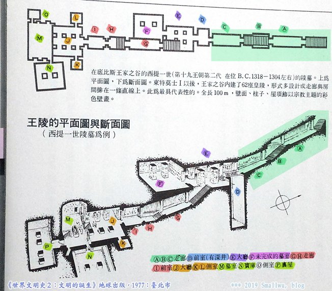 世界文明史2-文明的誕生-14 帝王谷王陵 斷面圖.jpg