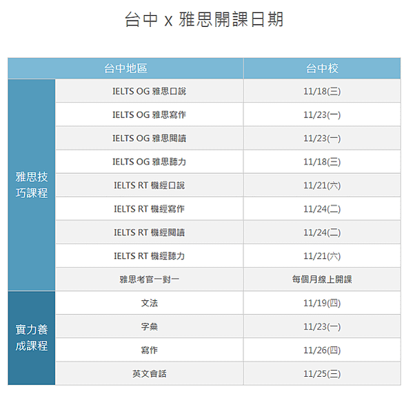 台中雅思補習班【2021最新開課日！】