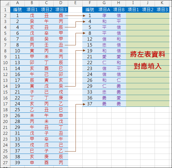 Excel-合併兩個資料不重覆的表格2(MATCH,OFFSET,IFERROR)