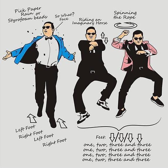 Tutorials-how-to-dance-Oppa-Gangnam-Style