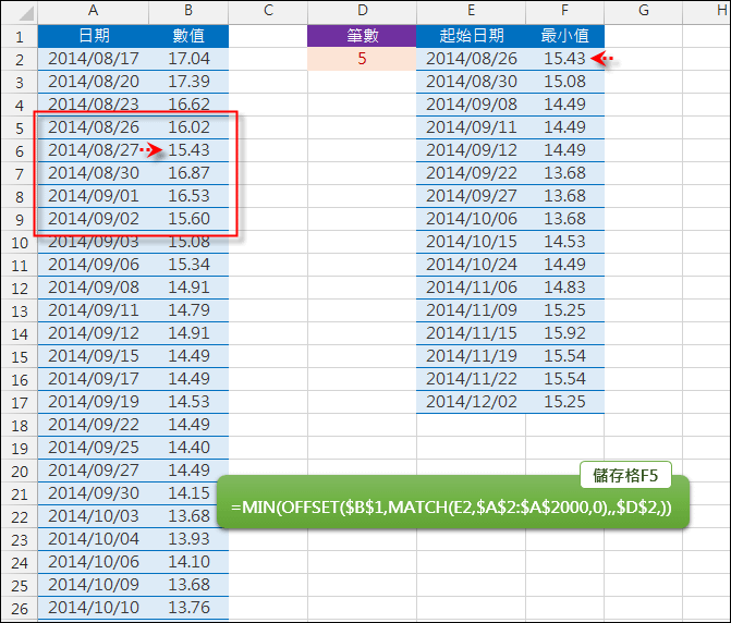 Excel-查詢指定日期最近幾筆的最小值(OFFSET,MATCH)