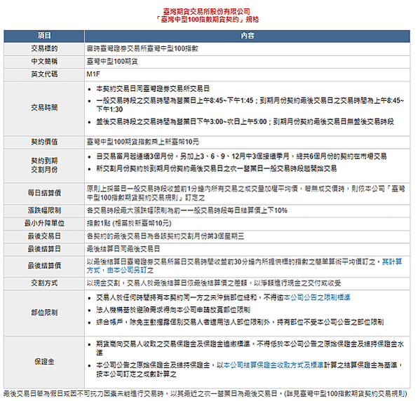 臺灣中型100期貨(12月9日上市) 臺灣中型100指數期貨