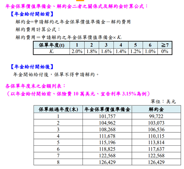 中國人壽美添利美元利率變動型年金保險2.PNG