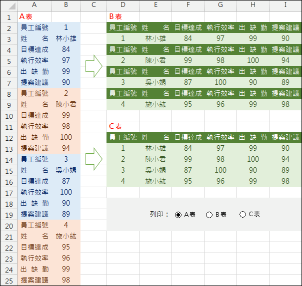 Excel-動態選取列印範圍(名稱定義,CHOOSE)