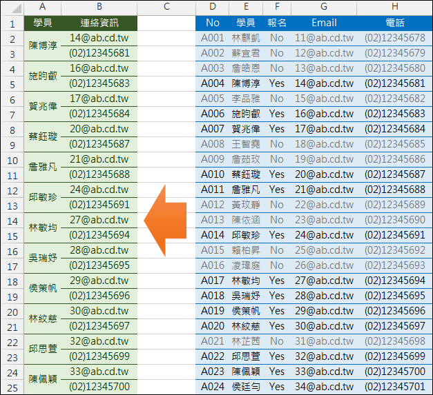 Excel-每筆分二列摘要資料(陣列公式,OFFSET,SMALL,ROW,INT)