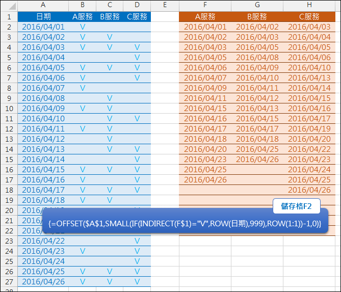 Excel-資料清單轉換(OFFSET,INDIRECT,ROW,陣列公式)