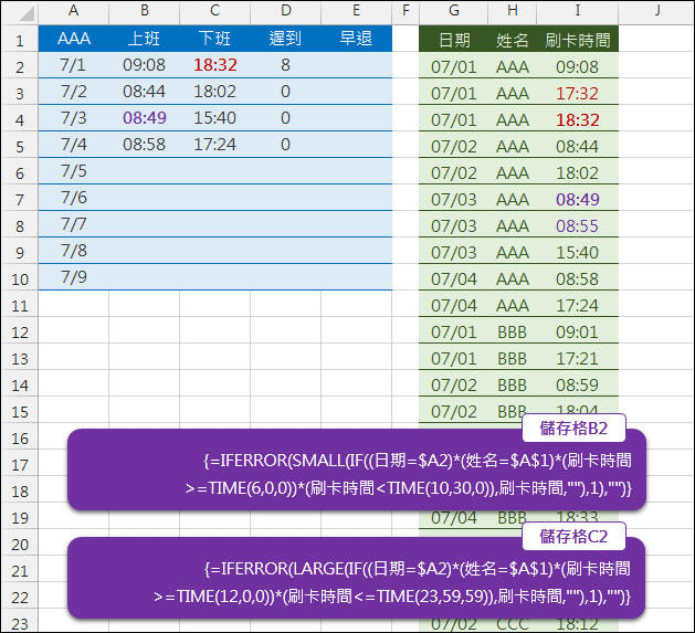 Excel-利用SMALL,LARGE函數將MIN,MAX傳回值0改為空白