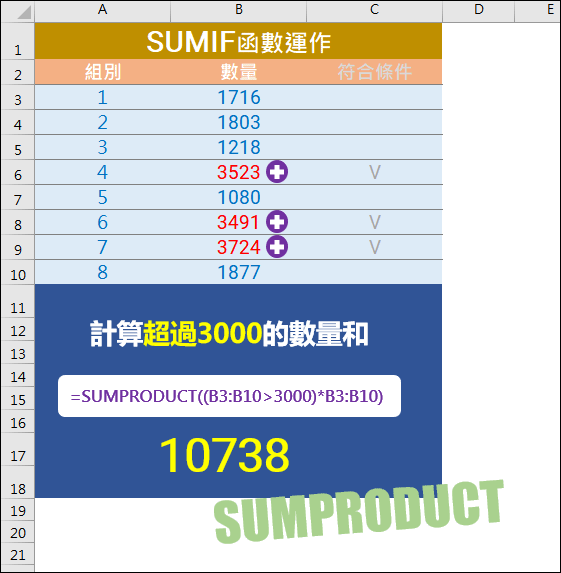 Excel-常用指令SUMIF,SUMIFS函數