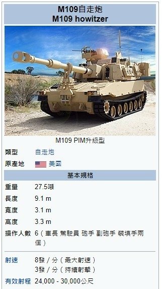 「M109A6帕拉丁自走砲」美國對台軍售一車抵一個砲兵連 還