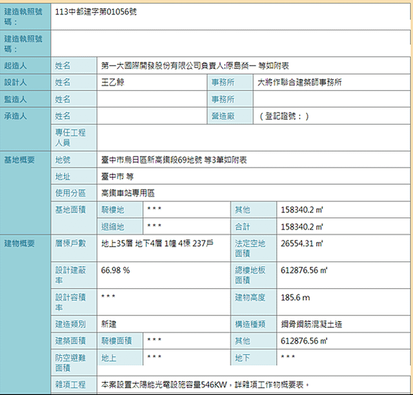 台中高鐵娛樂城，有進度嗎? 2024/6/30動工