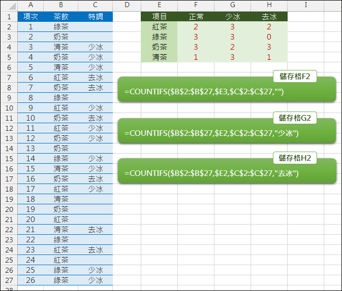 Excel-計算各類茶飲的去冰或少冰數量(COUNTIFS)