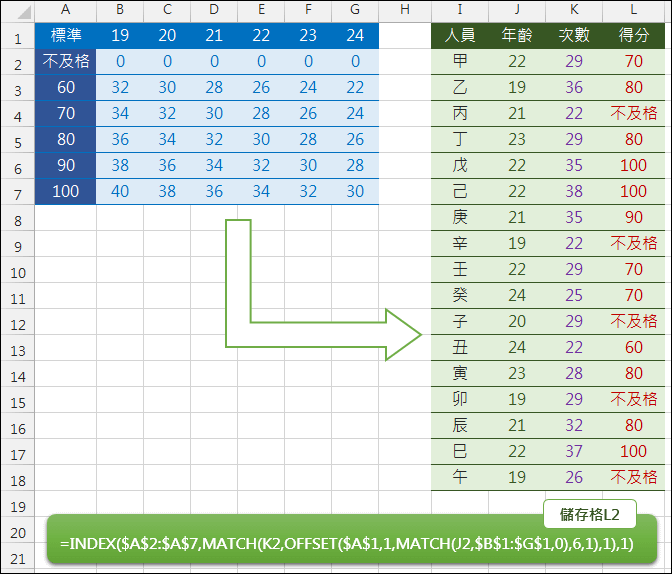 Excel-根據兩個參數(條件)在矩陣中查表(INDEX,MATCH,OFFSET)