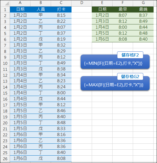 Excel-在多個日期的時間清單中找出每日最早和最晚時間(MIN,MAX,陣列公式)