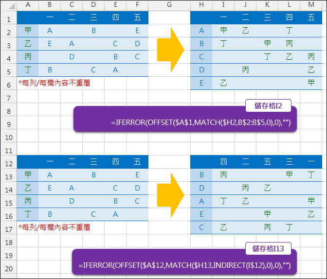 Excel-表格轉換(MATCH,OFFSET,IFERROR)