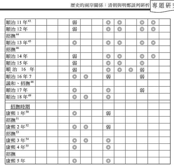 兩岸談判與招降(談判與招降(羈縻、兼併、朝鮮例、不剃髮-抗衡