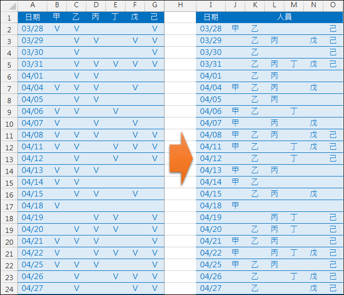 Excel-資料表轉換(INDEX,COLUMN,SMALL)