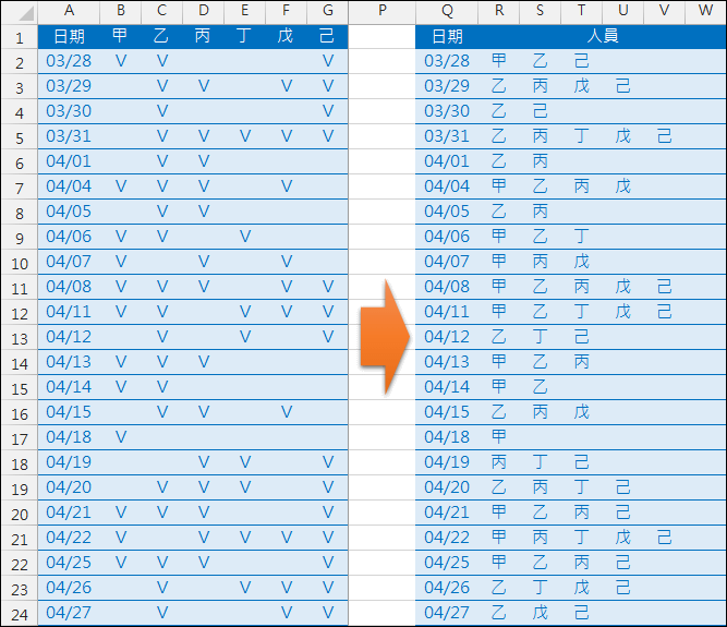 Excel-資料表轉換(INDEX,COLUMN,SMALL)