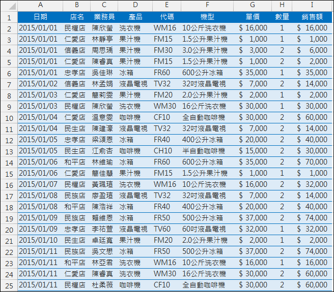 Excel-樞紐分析報表格式變化練習