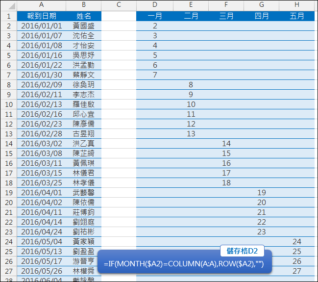 Excel-在日期清單中依月份列出名冊(OFFSET,SMALL,ROW,MONTH,陣列公式)