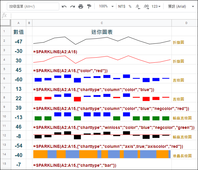 Excel裡的走勢圖和Google試算表的迷你圖表(SPARKLINE)