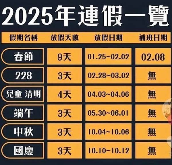 2025年連假一覽