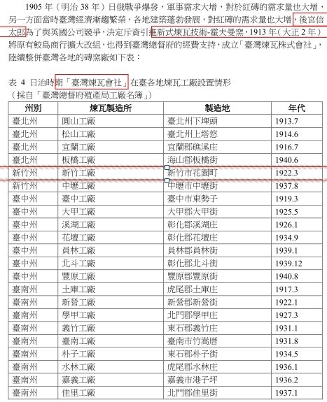 霍夫曼窯（八卦窯）/「如八卦坐鎮，同太極順勢運轉」八卦窯在日