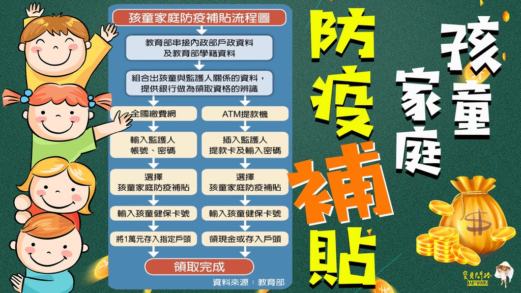 紓困4.0【孩童家庭防疫補貼】 615起每人1萬 全國繳費網或ATM可領1.jpg