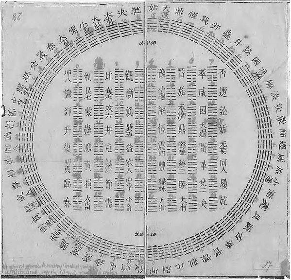 伏羲先天六十四卦〈方圓四分四層圖〉/李綱（547年─631年