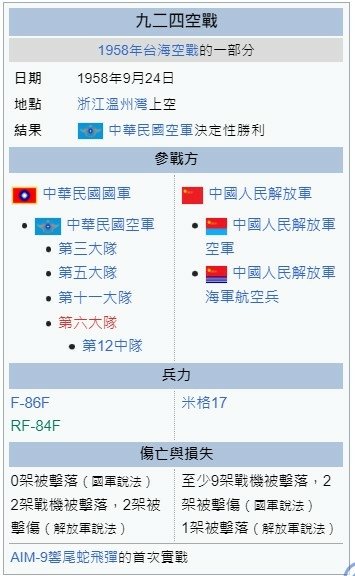 台海史上最大空戰:924溫州灣空戰-四架F-86F更創下了人