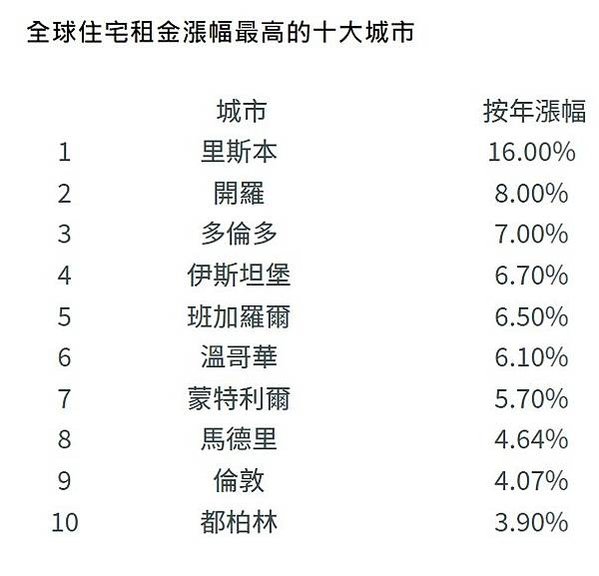 台北市房價所得比超越香港，60%收入用於繳交房貸/房貸負擔率