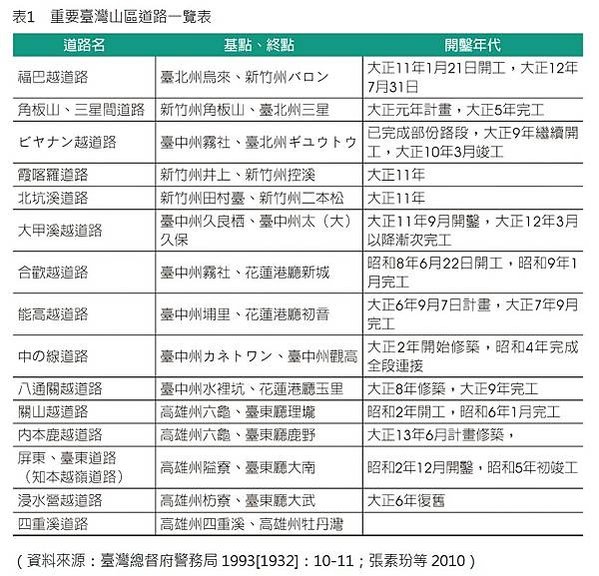1901年的台灣行政區劃圖，紅線係當時所稱「漢蕃交界線」（實