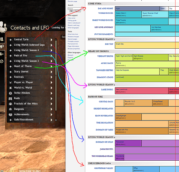 [GW2教學]為什麼地圖都沒人? 這樣怎麼打BOSS?