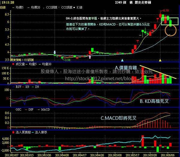 [股票操作]本土業內主力進出與大戶飆股操作心法:養,套,殺的判斷討論,上轎下車的時機點7