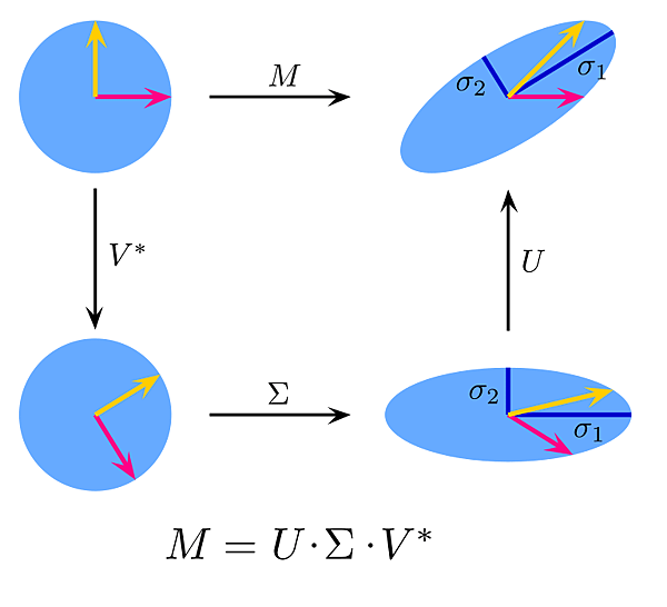 singular-value-decomposition.jpg