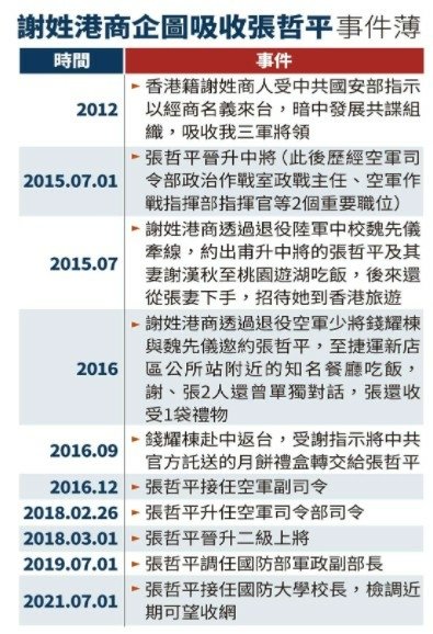【史上最大共諜案】與共諜組織多次餐敘 前國防部副部長張哲平遭