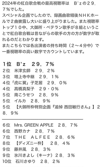 第75回NHK紅白歌合 後勁超強