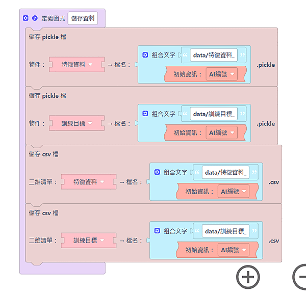 AI訓練