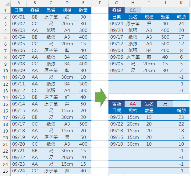 Excel-根據雙條件來摘要資料(SUMPRODUCT,OFFSET,LARGE)