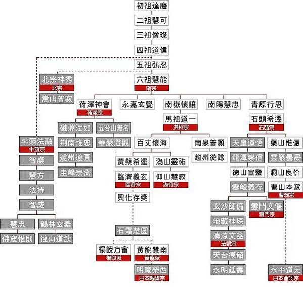 五家鐘板/禪堂香案上方懸著一口鐘，鐘下掛著一塊厚木板。 按這