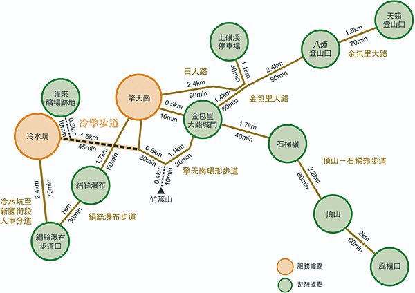 台北士林 - 2025陽明山會師大縱走-絹絲瀑布-擎天崗-風