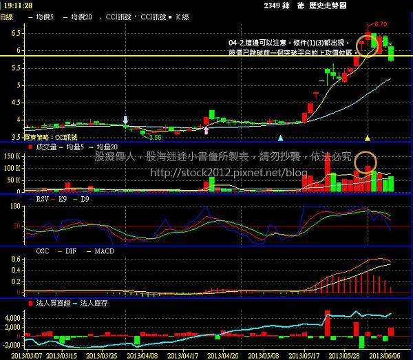 [股票操作]本土業內主力進出與大戶飆股操作心法:養,套,殺的判斷討論,上轎下車的時機點6