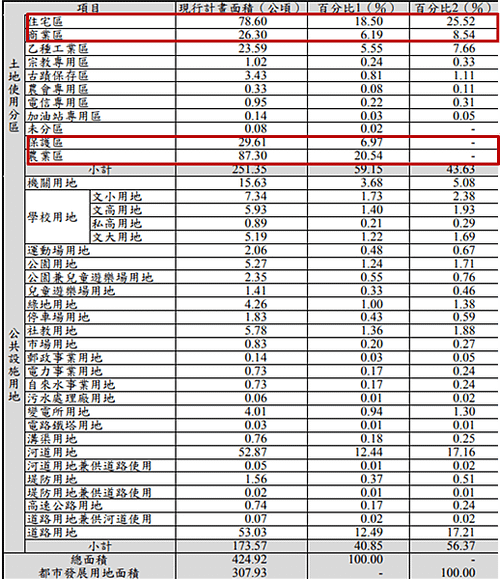 霧峰都市計畫三兩語