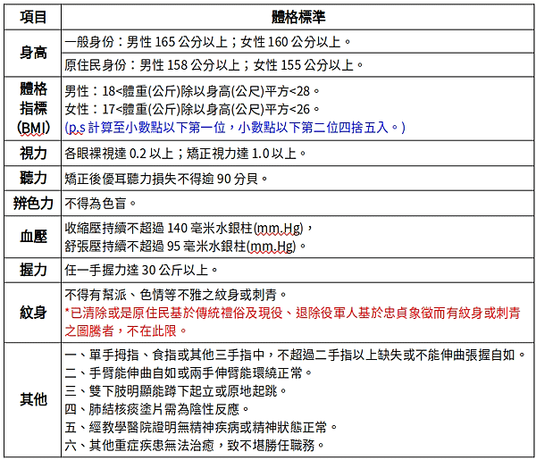 114年3月開始報名  大量招考1000名消防人員  成為火