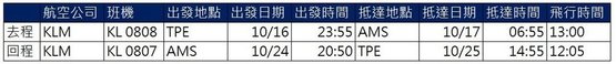 2018 TPE AMS機票.JPG