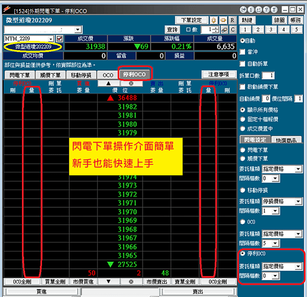 微型海外期貨大公開-小資族入門款，了解微型期貨商品到底有哪些