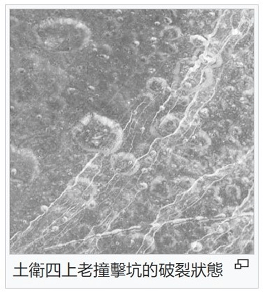 〈天文篇〉太陽系-土衛系統形狀特徵的次元解釋