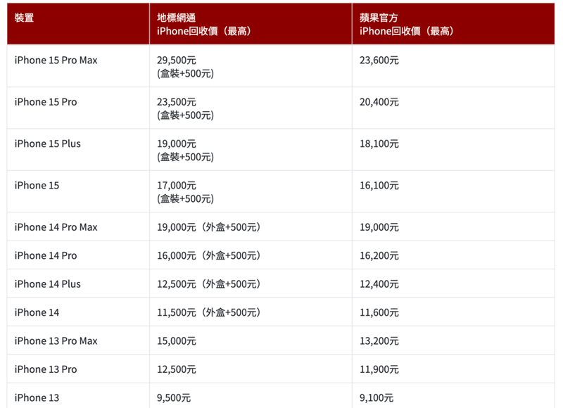 《蘆洲通訊行推薦》iPhone 16空機不用等！蘆洲買iPh