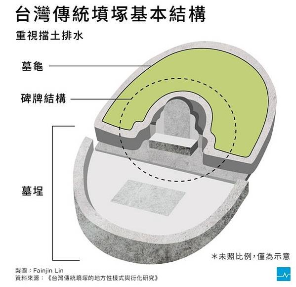 台灣墳墓建築藝術-台南。南山公墓/賴氏萬壽塔